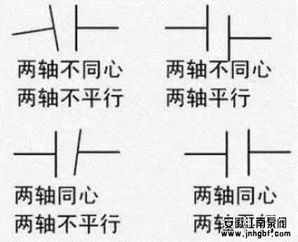 聯軸器不正四種情況