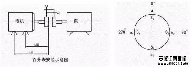 聯軸器找正