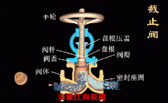 截止閥和球閥，閘閥的區(qū)別!一目了然