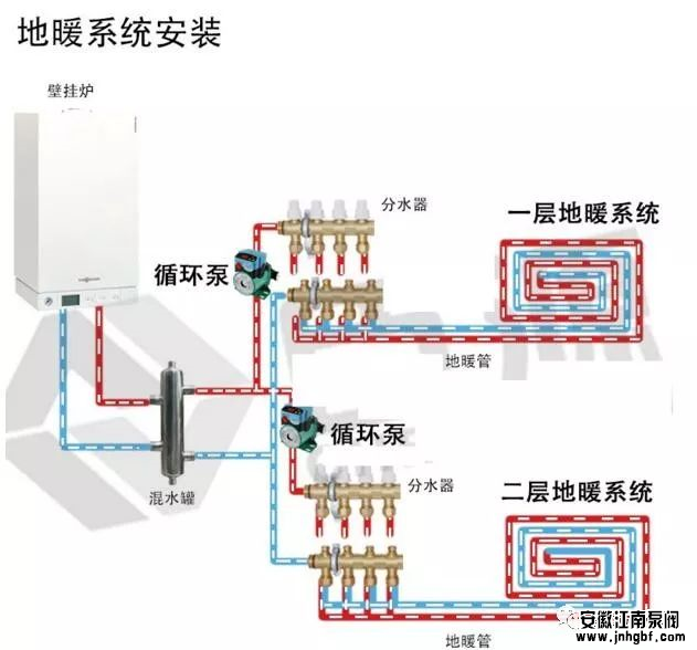 循環泵
