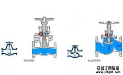 截止閥和閘閥有區別嗎?