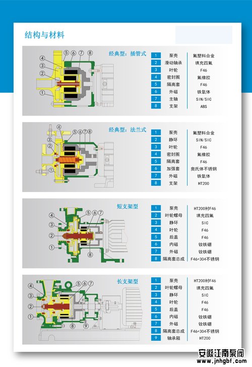化工磁力驅動泵內部構造