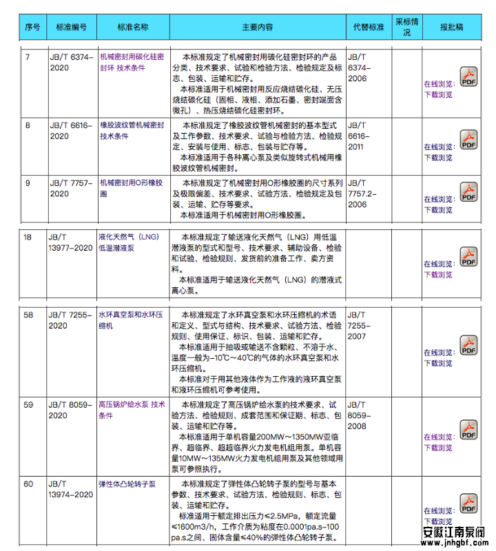 泵行業新標準